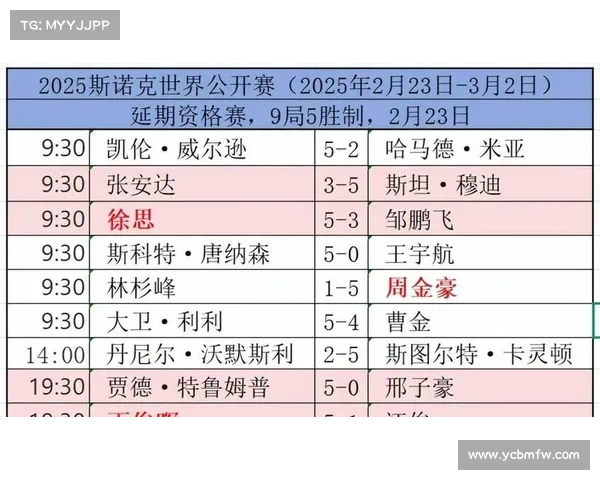 2025斯诺克世界排行榜 2025斯诺克世界排行榜