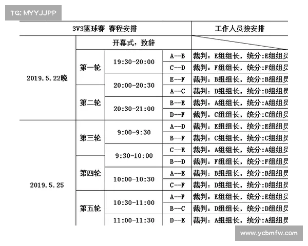 篮球比赛赛事流程 篮球比赛赛事流程